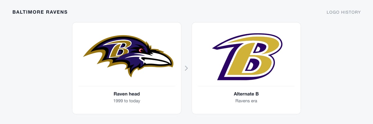 Baltimore Ravens logo history with the purple raven head logo used since 1999 and the alternate gold B logo