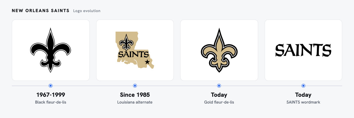 New Orleans Saints logo evolution, left to right: Black fleur-de-lis (1967-1999); Louisiana alternate (Since 1985); Gold fleur-de-lis (Today); SAINTS wordmark (Today)