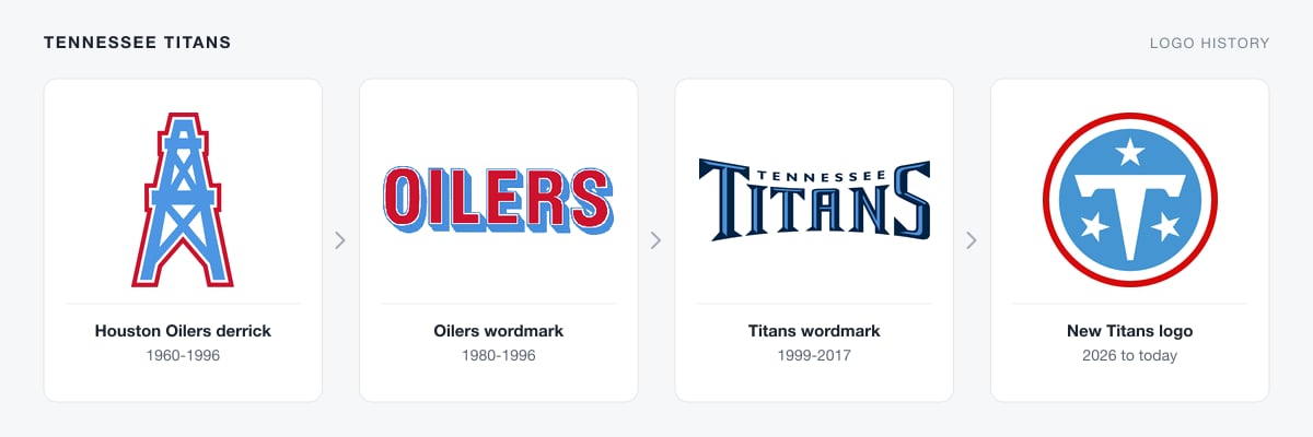 Tennessee Titans logo history from the Houston Oilers oil derrick logo to the Titans wordmark and the 2026 Titans logo