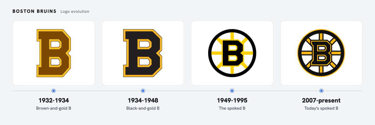 Bruins logo history