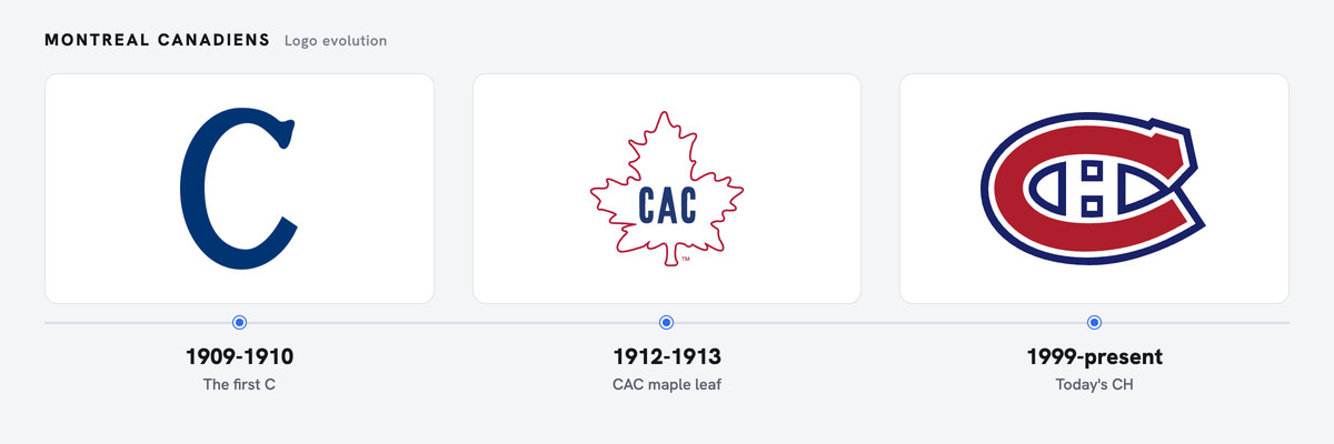 Canadiens logo history