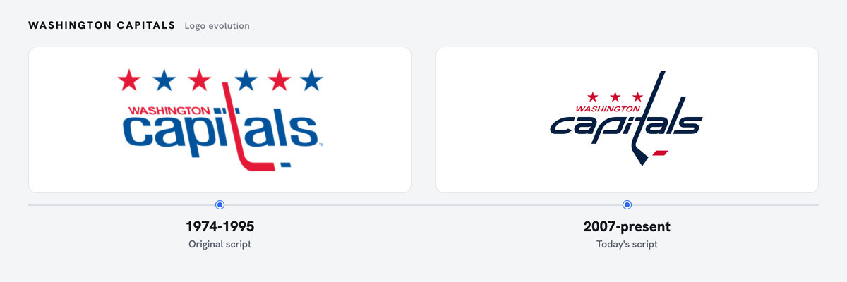 Capitals logo history