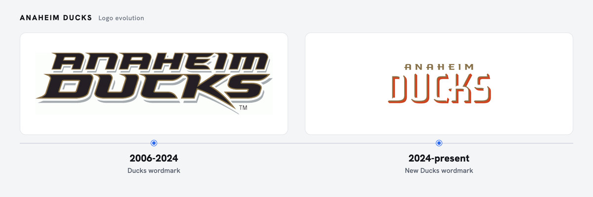 Ducks logo history