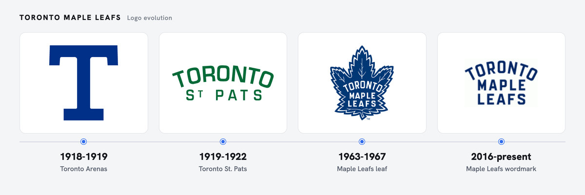 Maple Leafs logo history