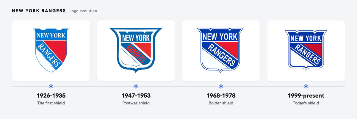 Rangers logo history