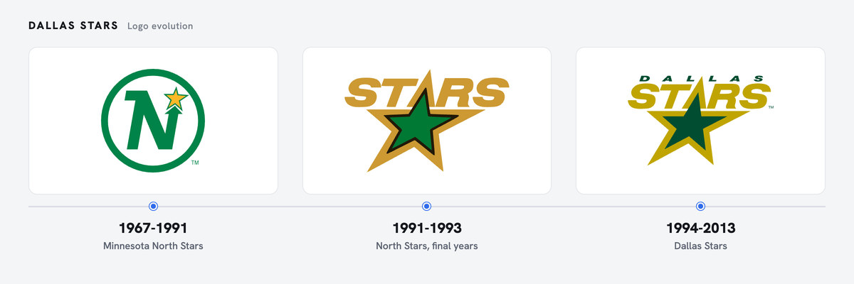 North Stars and Stars logo history