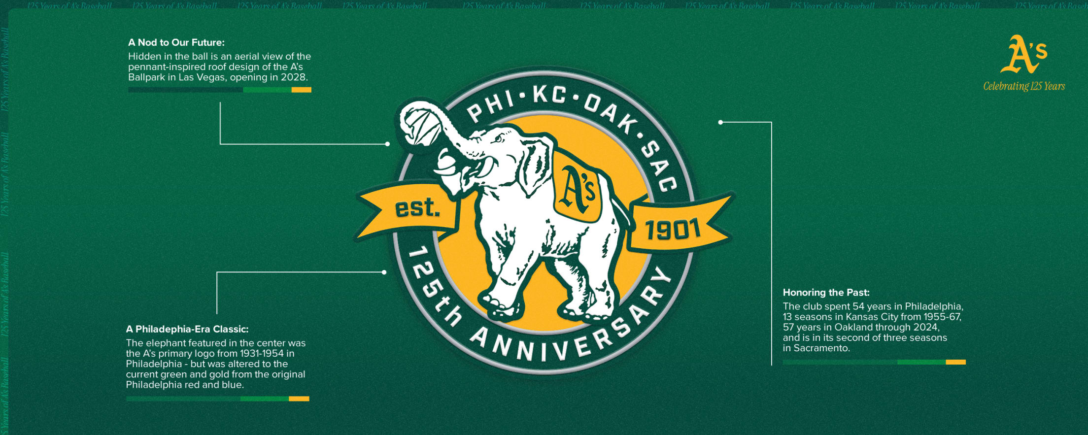 Athletics 125th anniversary patch breakdown showing elephant logo and city history