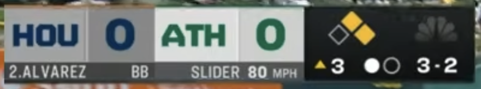 Athletics Scorebug
