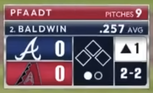 Braves Scorebug