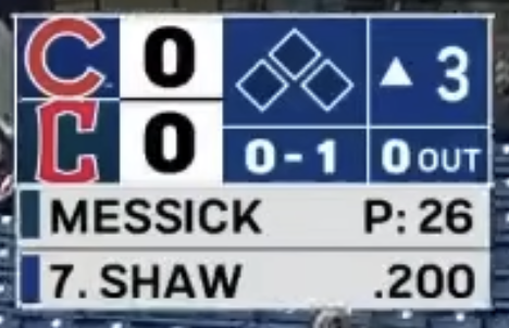 Cubs Scorebug
