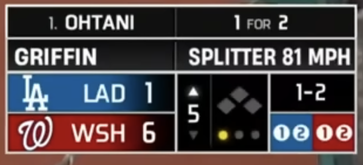 Dodgers Scorebug