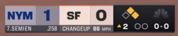 Giants Scorebug