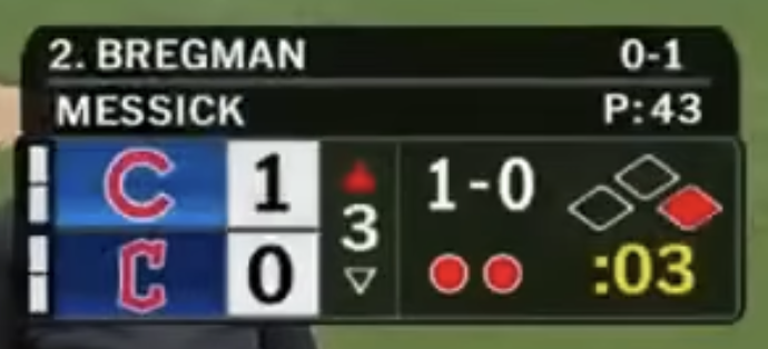 Guardians Scorebug