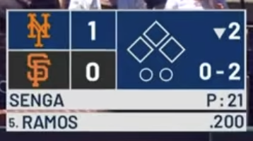 Mets Scorebug