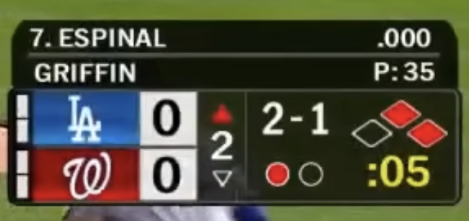 Nationals Scorebug