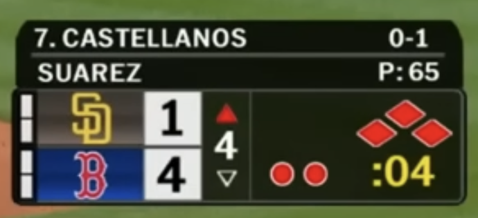 Padres Scorebug