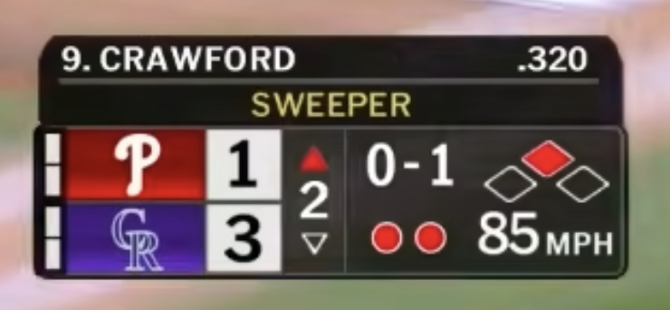 Rockies Scorebug