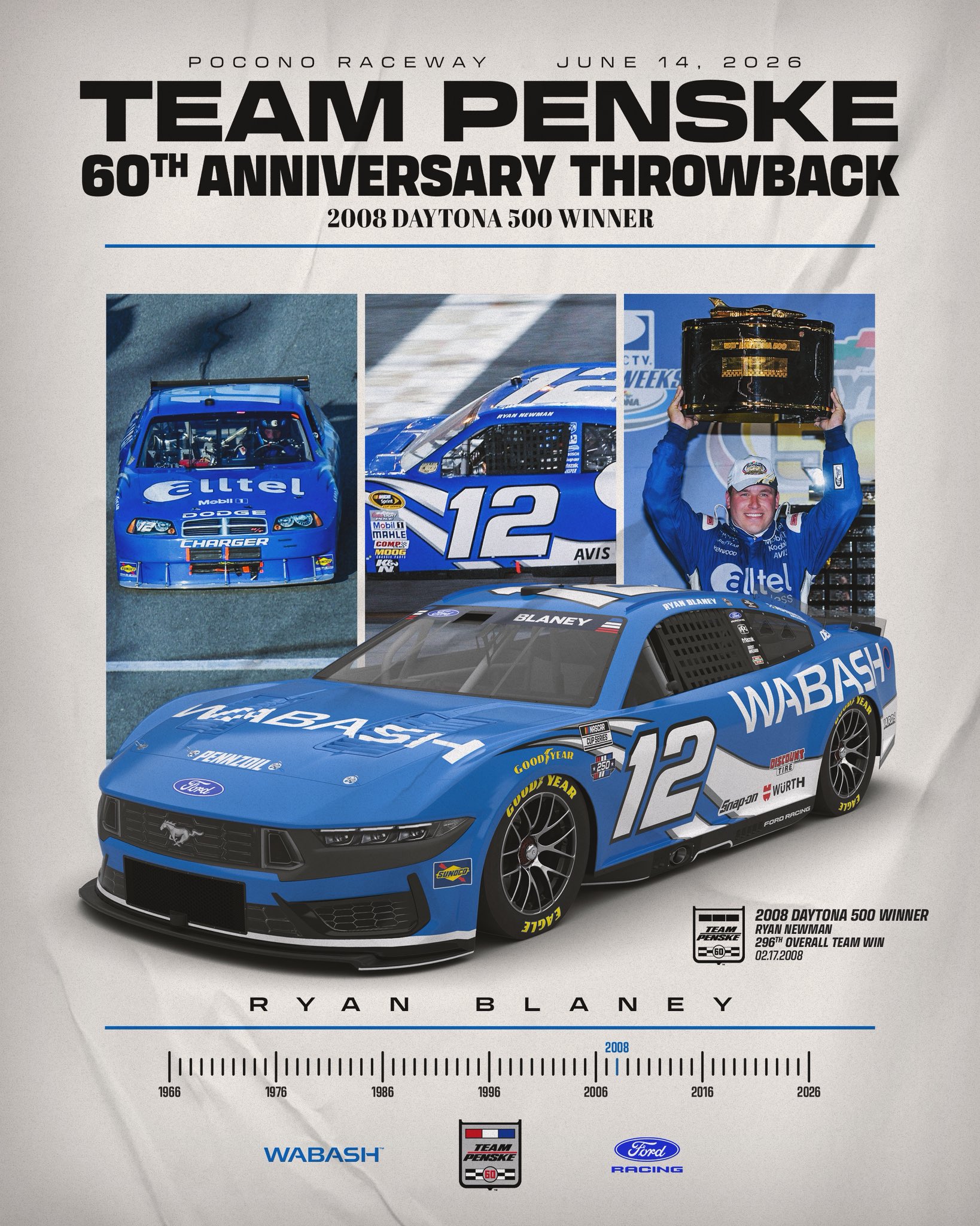 Team Penske 60th anniversary throwback announcement graphic for Pocono Raceway June 14 2026 showing Ryan Newman's 2008 Daytona 500 winning Alltel Dodge photos, Newman lifting the Daytona 500 trophy, the 2026 Ryan Blaney Wabash number 12 Ford Mustang render, and the stat box reading 2008 Daytona 500 winner Ryan Newman 296th overall team win February 17 2008 above a timeline running from 1966 to 2026
