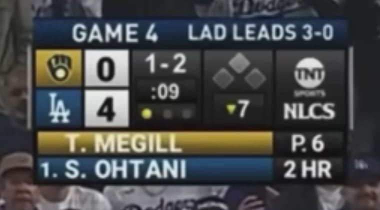 TNT Sports MLB scorebug from NLCS Game 4 showing Brewers vs Dodgers