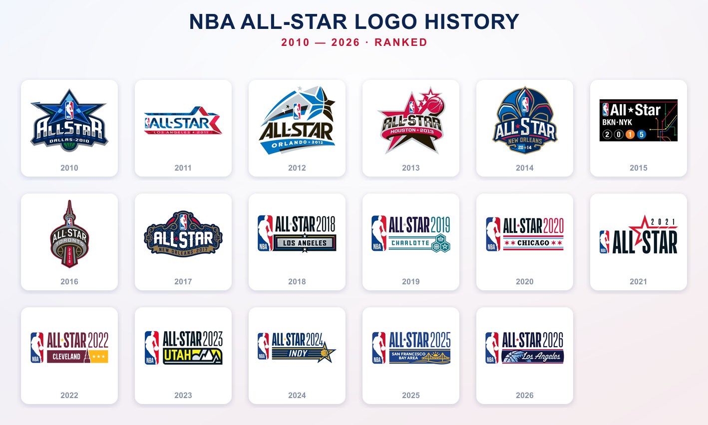 NBA All-Star logo history 2010 to 2026 cover composite showing all seventeen host-city All-Star Game logos from the Dallas 2010 star badge through the modern flat-template era