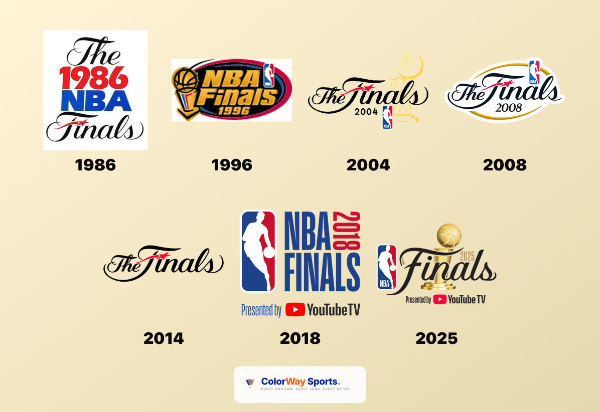 NBA Finals logo history 1986 to 2025 cover composite showing seven era-defining championship logos from the banner mark era through the current digital era of Larry O'Brien Finals branding