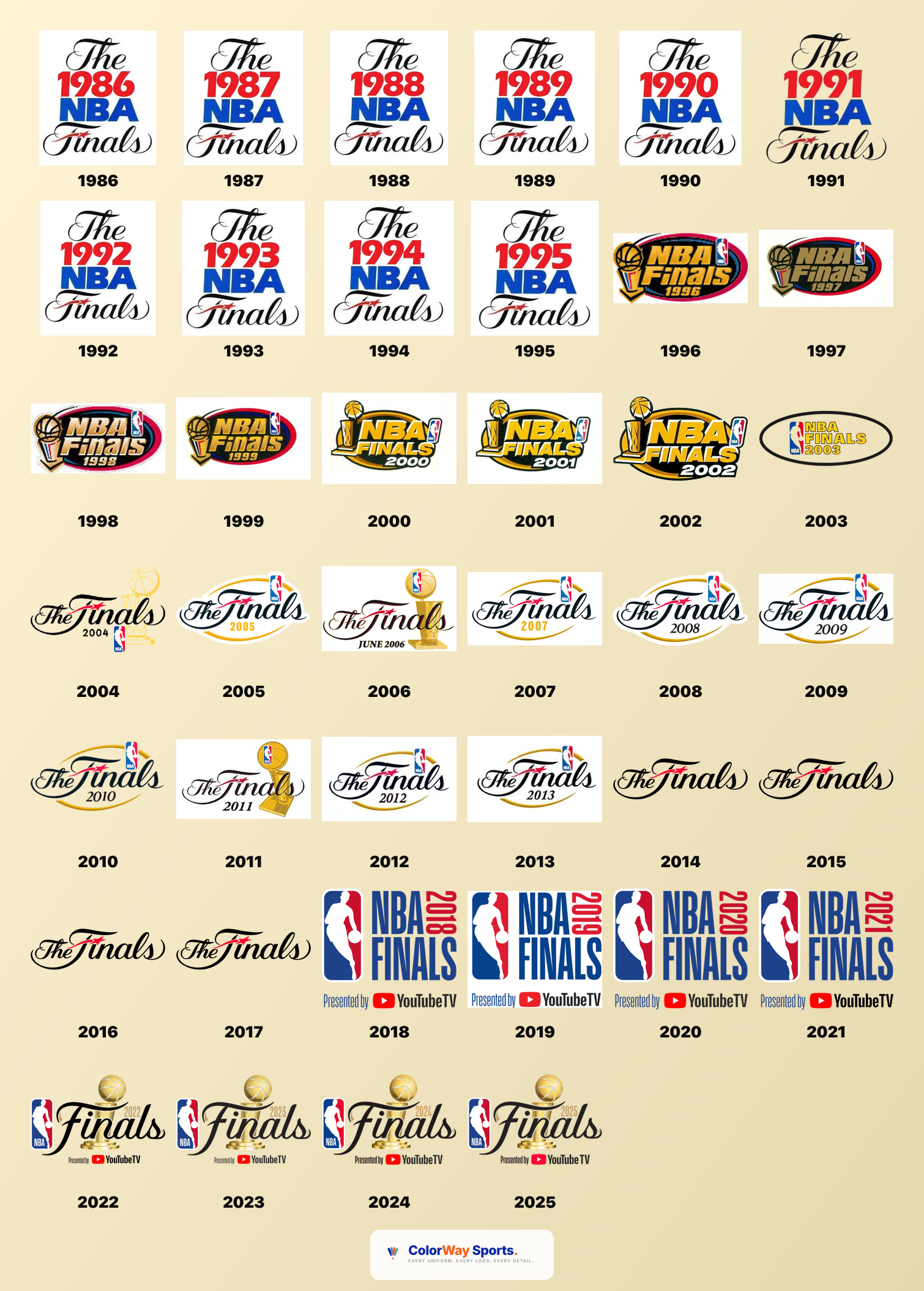 Comprehensive chronological grid of every NBA Finals logo from 1986 through 2025 organized year by year showing the full evolution of the championship visual identity