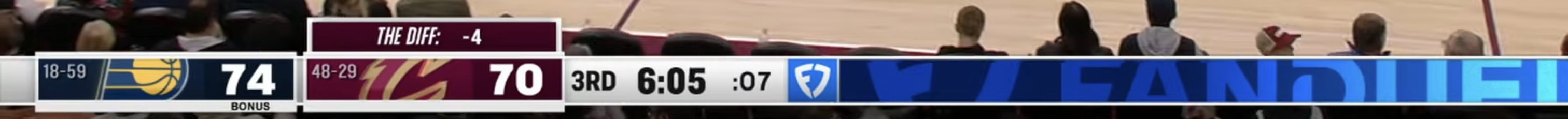Cleveland Cavaliers Scorebug