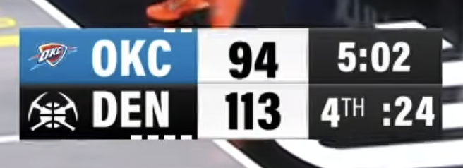 Denver Nuggets Scorebug