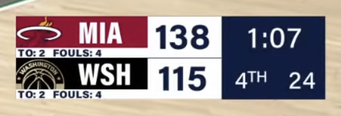 Washington Wizards Scorebug