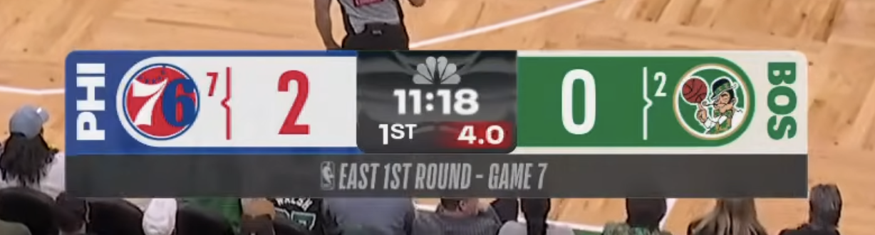 NBC's NBA Game 7 scorebug detail from the Sixers at Celtics broadcast at TD Garden showing the slim low-profile bottom-of-screen treatment with score, time, period, and team marks all reading at a glance for the closeout weekend coverage
