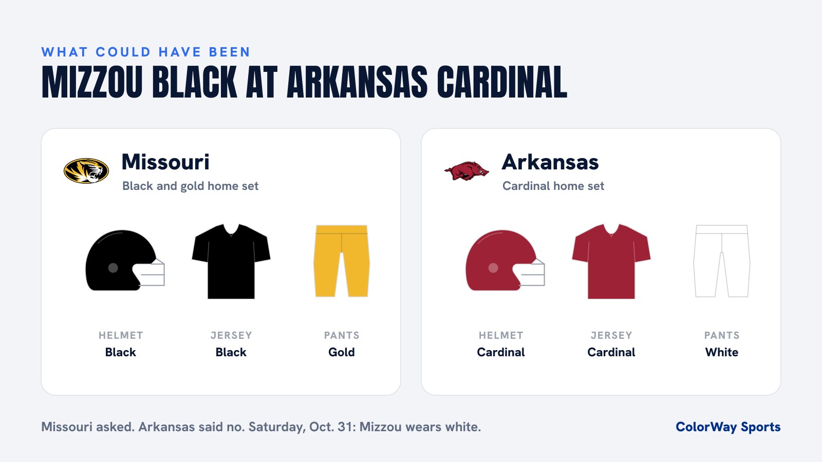 What could have been: Missouri in its black helmet, black jersey and gold pants against Arkansas in its cardinal helmet, cardinal jersey and white pants