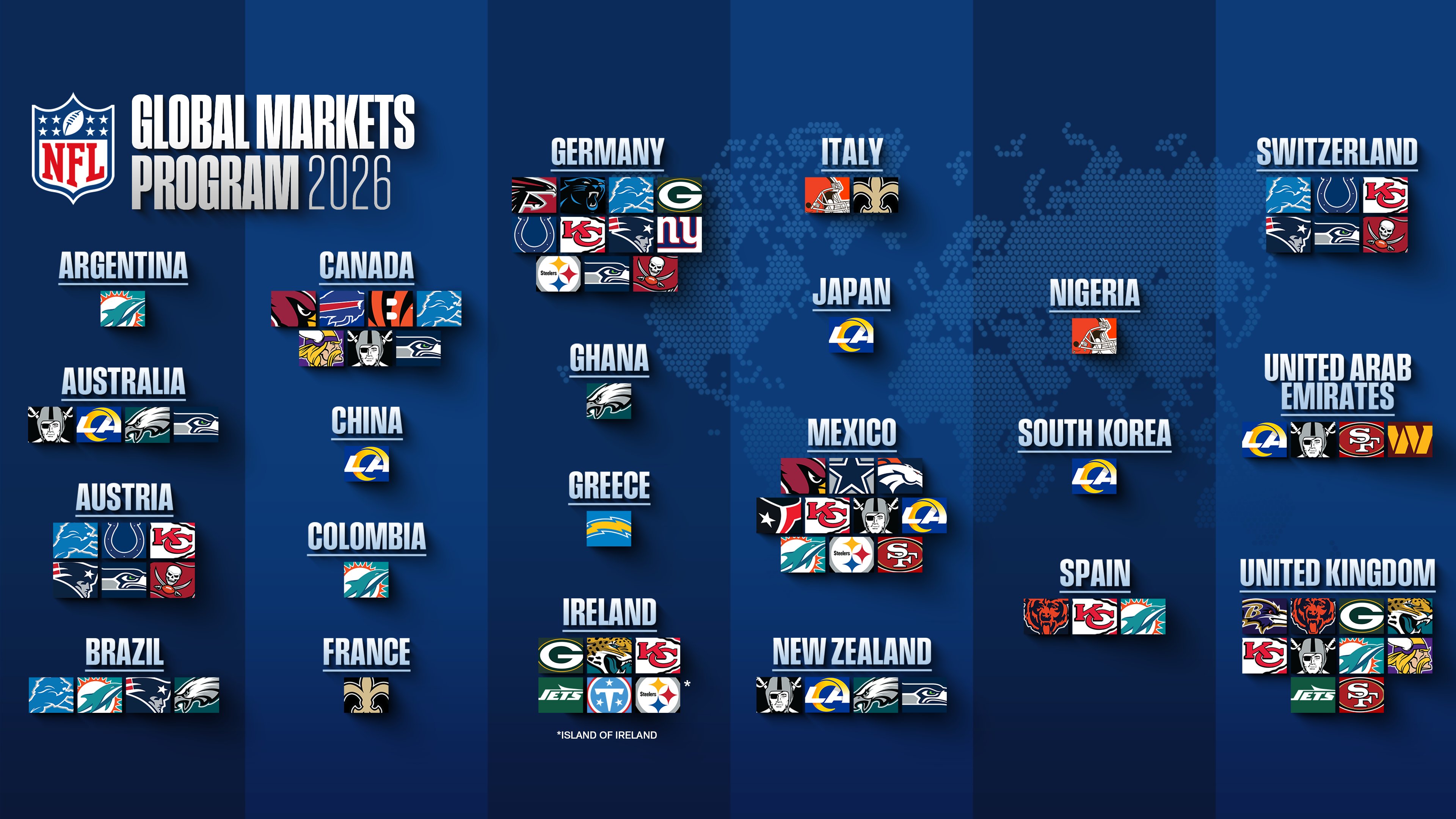 NFL Global Markets Program 2026