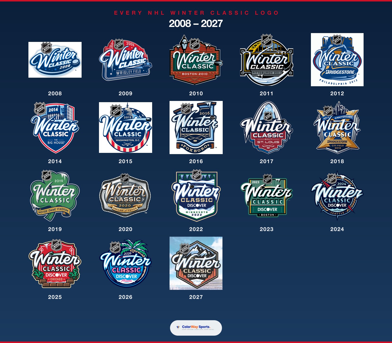 Comprehensive chronological grid of every NHL Winter Classic logo from 2008 through 2027 organized year by year for the complete outdoor game branding history