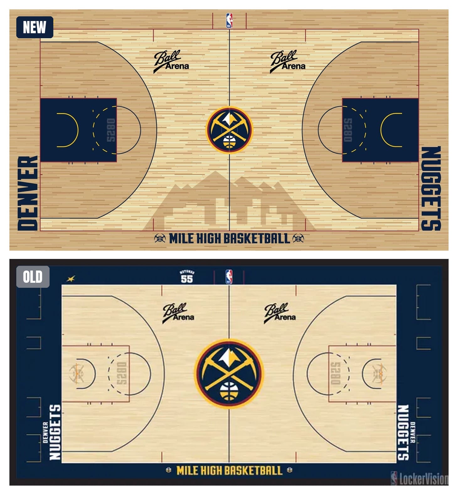 Denver Nuggets court comparison: the new 2026-27 floor with wood borders and a smaller center logo above the 2025-26 floor with navy borders and a larger center logo