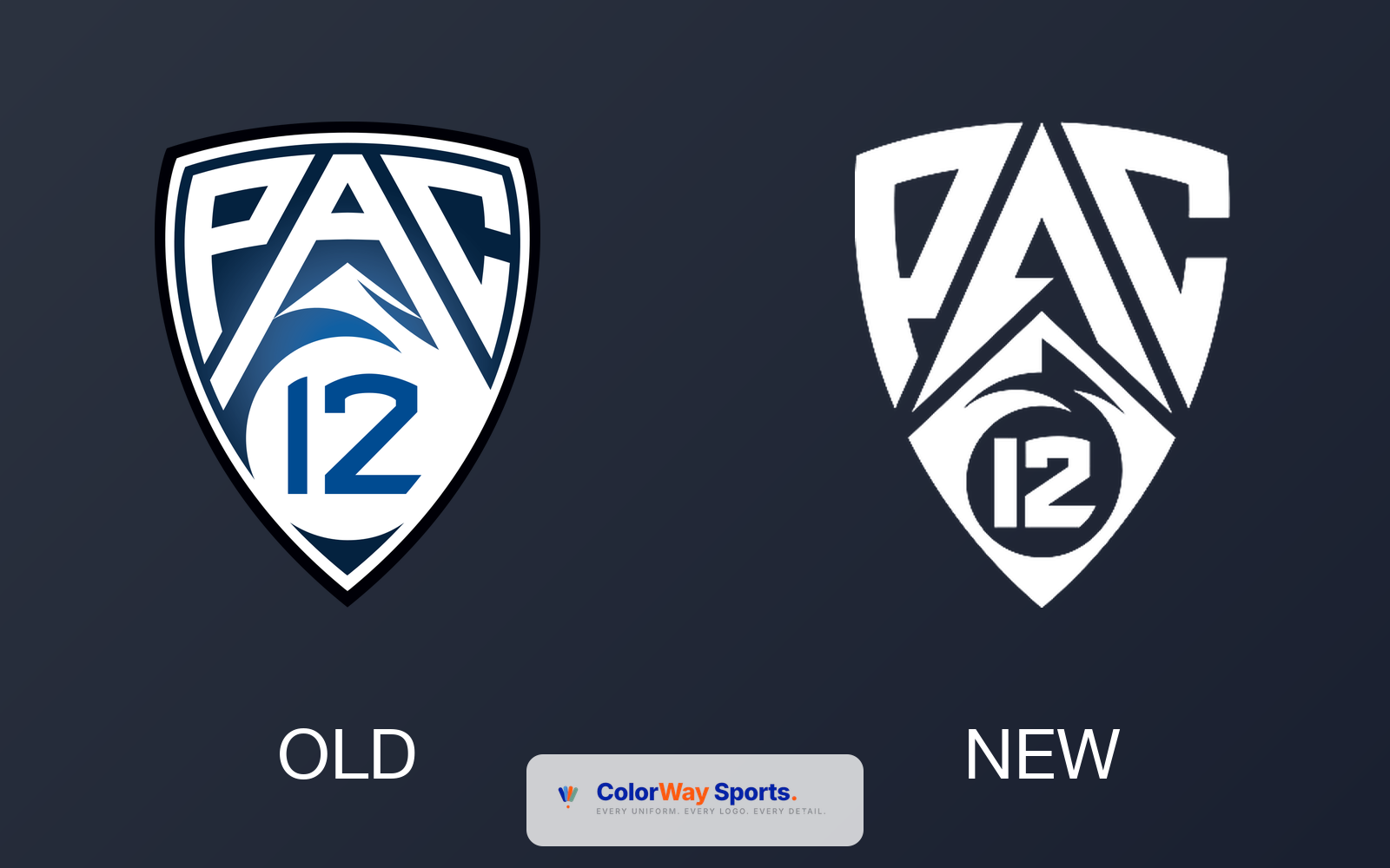 Pac-12 conference old logo with blue shield and waves on the left vs new white-only shield logo with mountain and 12 in a circle on the right for the 2026 rebrand