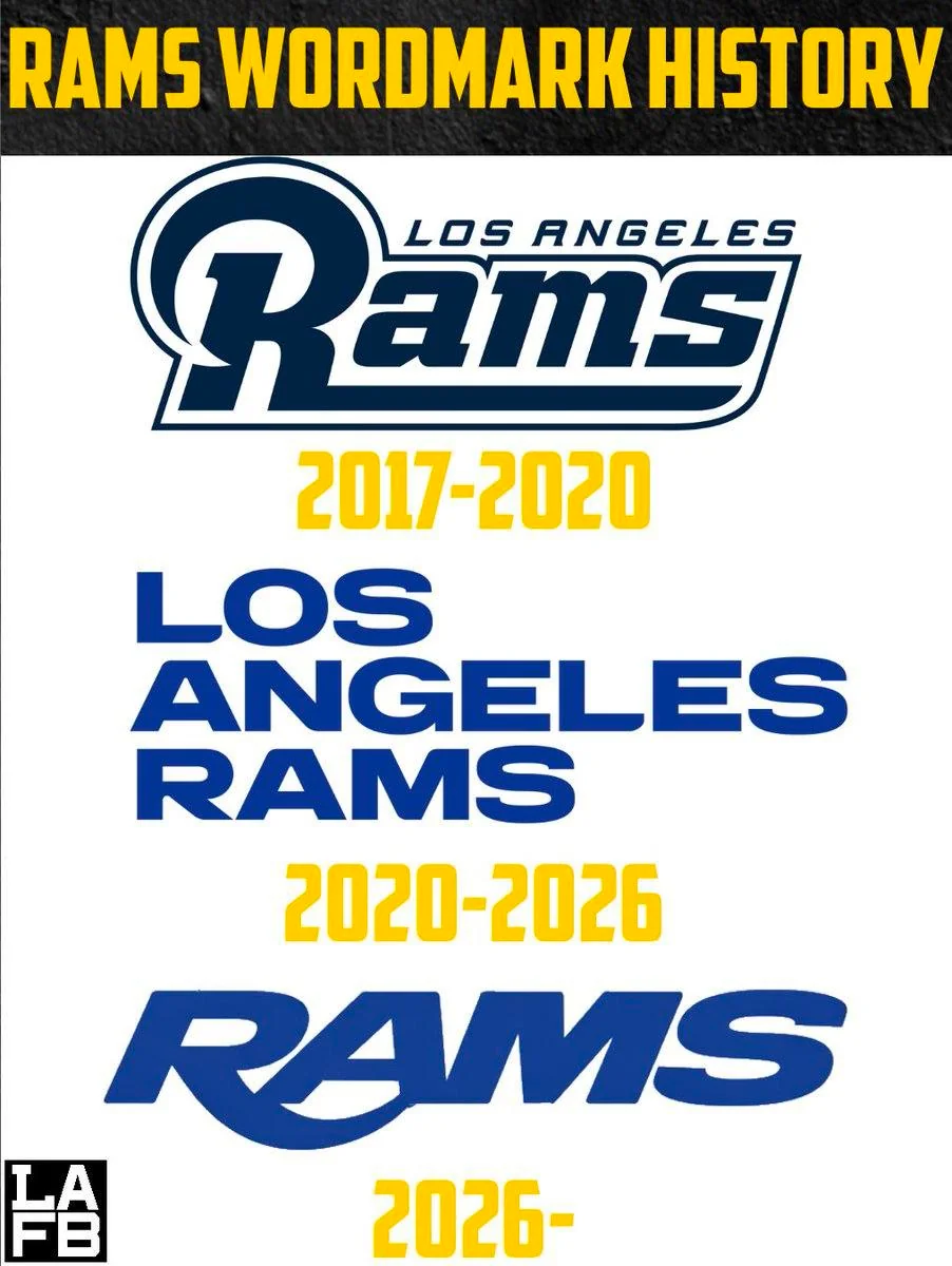Rams wordmark history comparison 2017 to 2026