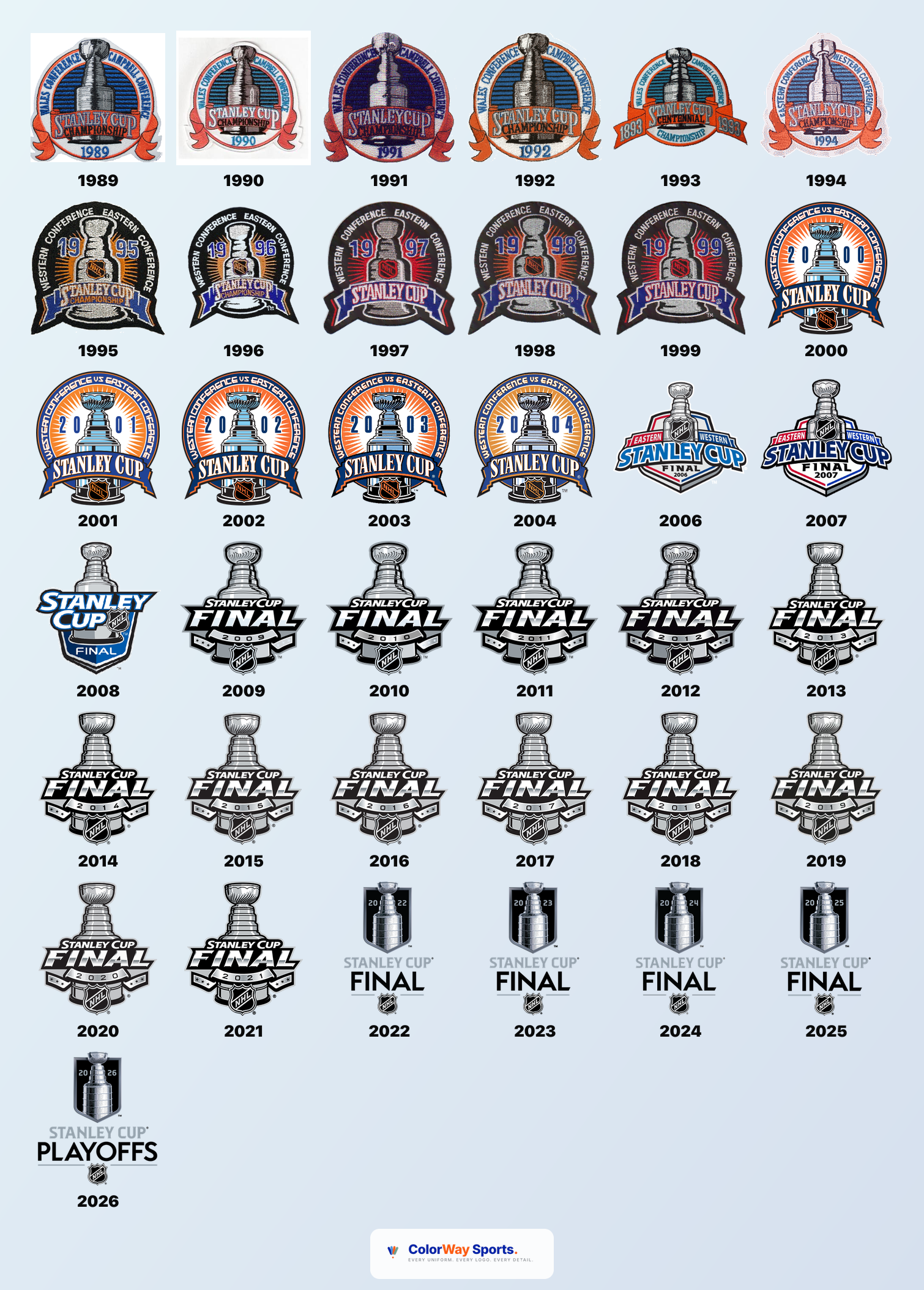 Comprehensive chronological grid of every Stanley Cup Final and Stanley Cup Playoffs logo from 1989 through 2026 organized year by year