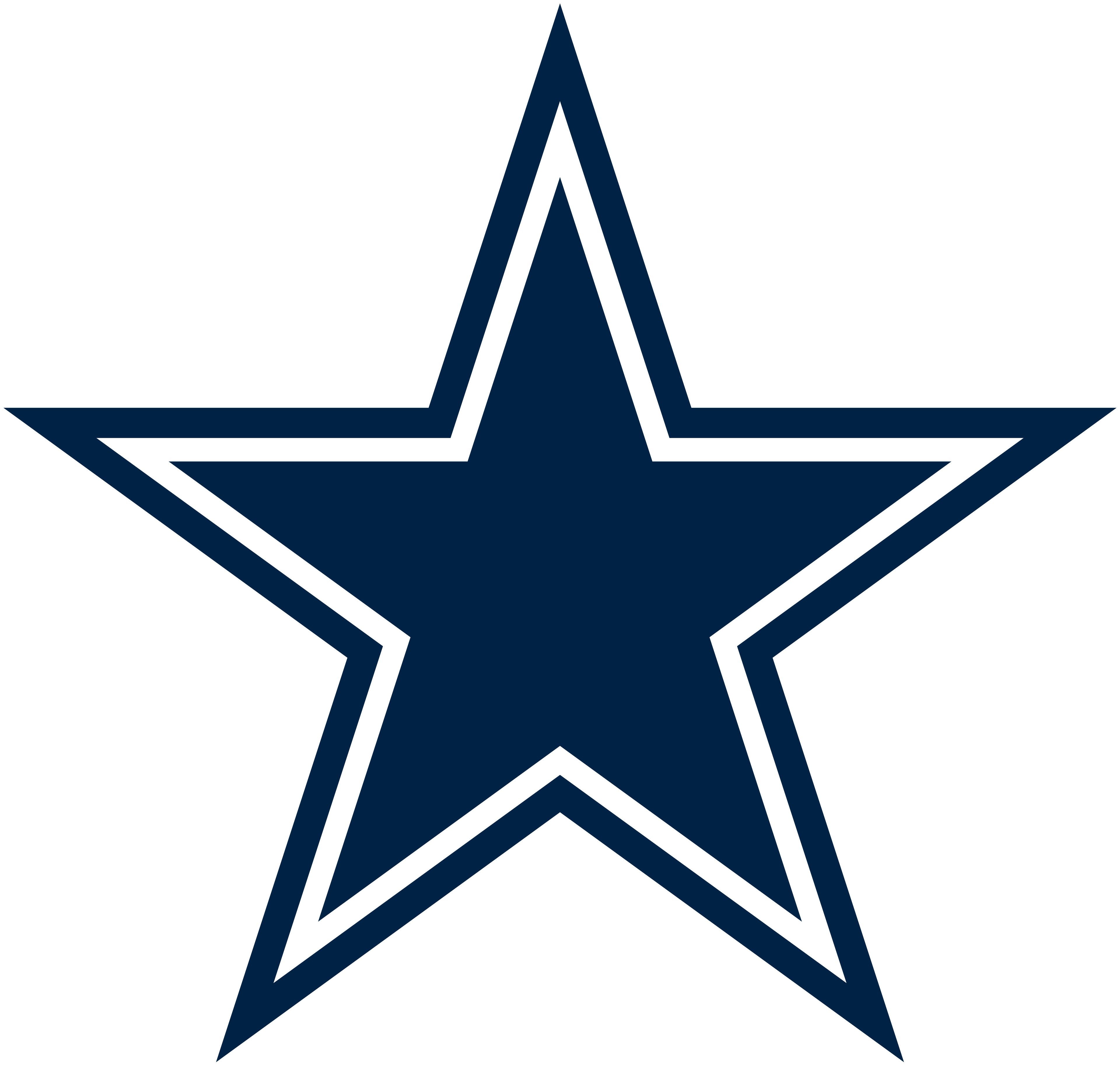 Dallas Cowboys logo