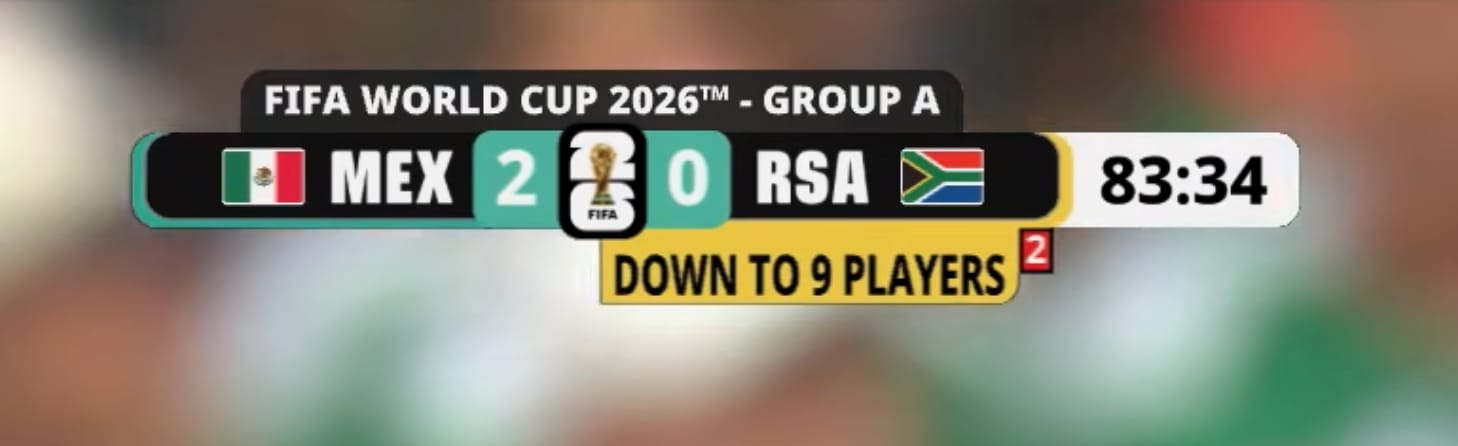 FIFA World Cup 2026 scorebug at 83:34 showing Mexico leading South Africa 2-0 with a gold banner reading DOWN TO 9 PLAYERS and a red card icon with a number 2 counter after South Africa's second red card of the opening match