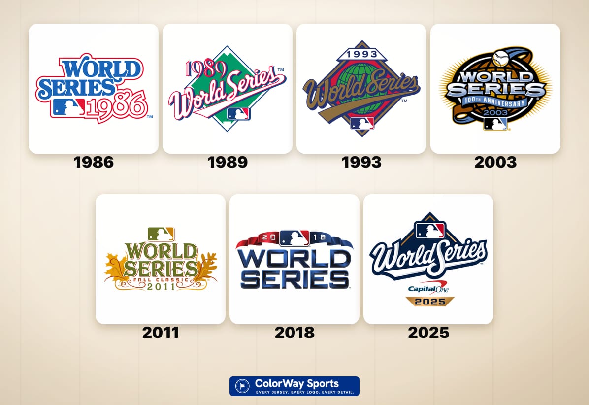 World Series logo history 1986 to 2025 cover composite showing seven era-defining championship logos from the green diamond script era through the current Capital One era of Fall Classic branding